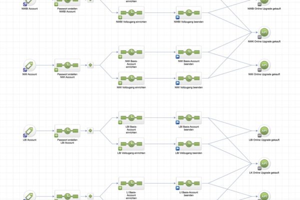 nfa-marketing-automation